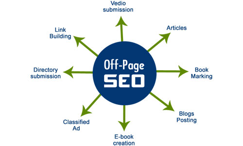 Off-Page SEO for Local Businesses